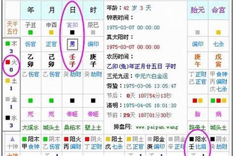 易經出生年月日|生辰八字算命、五行喜用神查询（免费测算）